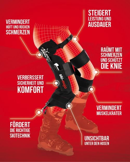 Ski-Mojo-Gerät an den Beinen getragen mit hervorgehobenen Vorteilen: weniger Schmerzen, mehr Komfort, Leistung und Kontrolle.