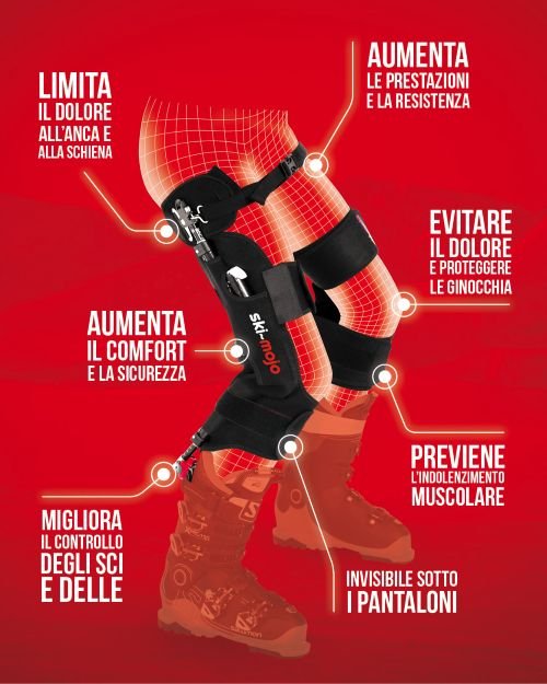 Dispositivo Ski-Mojo indossato sulle gambe con i benefici evidenziati: meno dolori, più comfort, prestazioni e controllo.