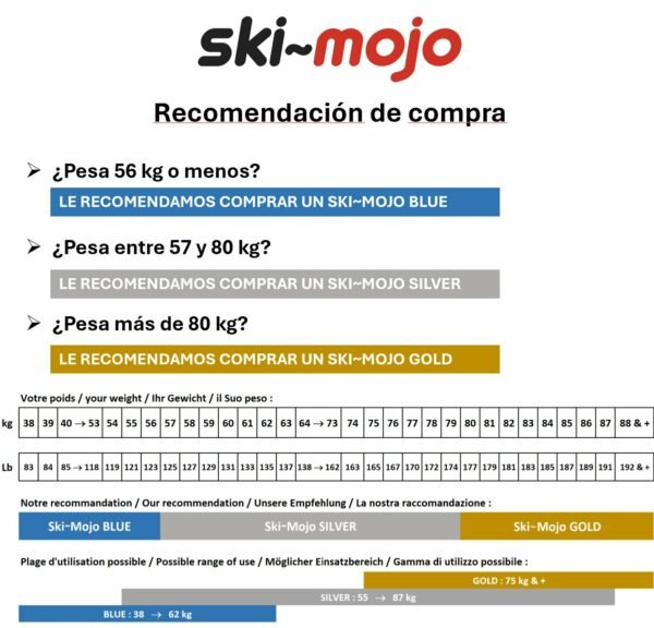 Exoesqueleto Ski~Mojo - Imagen 7