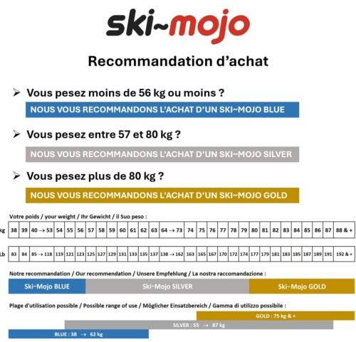 Exosquelette Ski~Mojo – Image 6