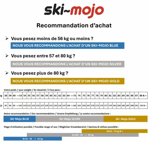 Exosquelette Ski~Mojo – Image 7