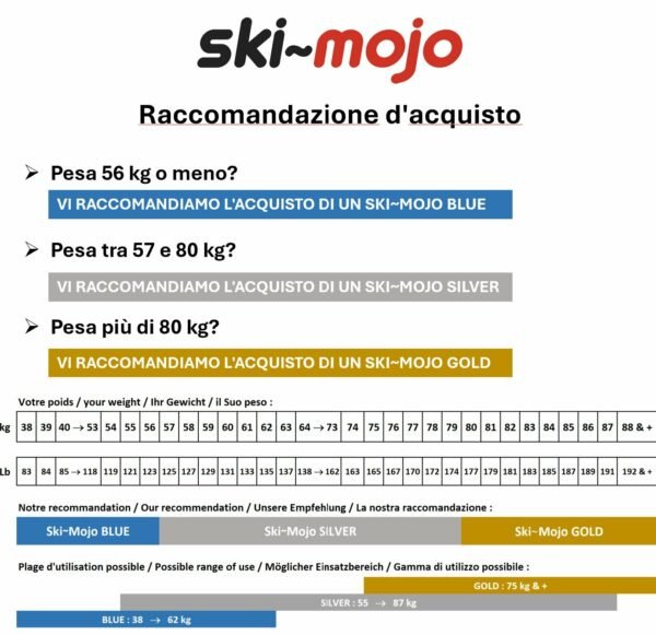 Esoscheletro Ski~Mojo - immagine 7